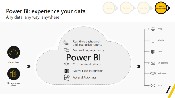 A screen shot of a cloud  Description automatically generated